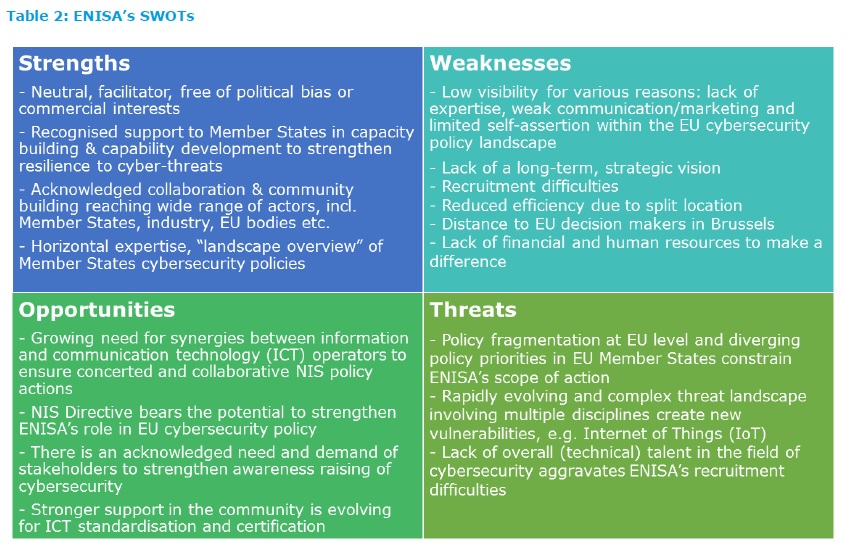 swot1