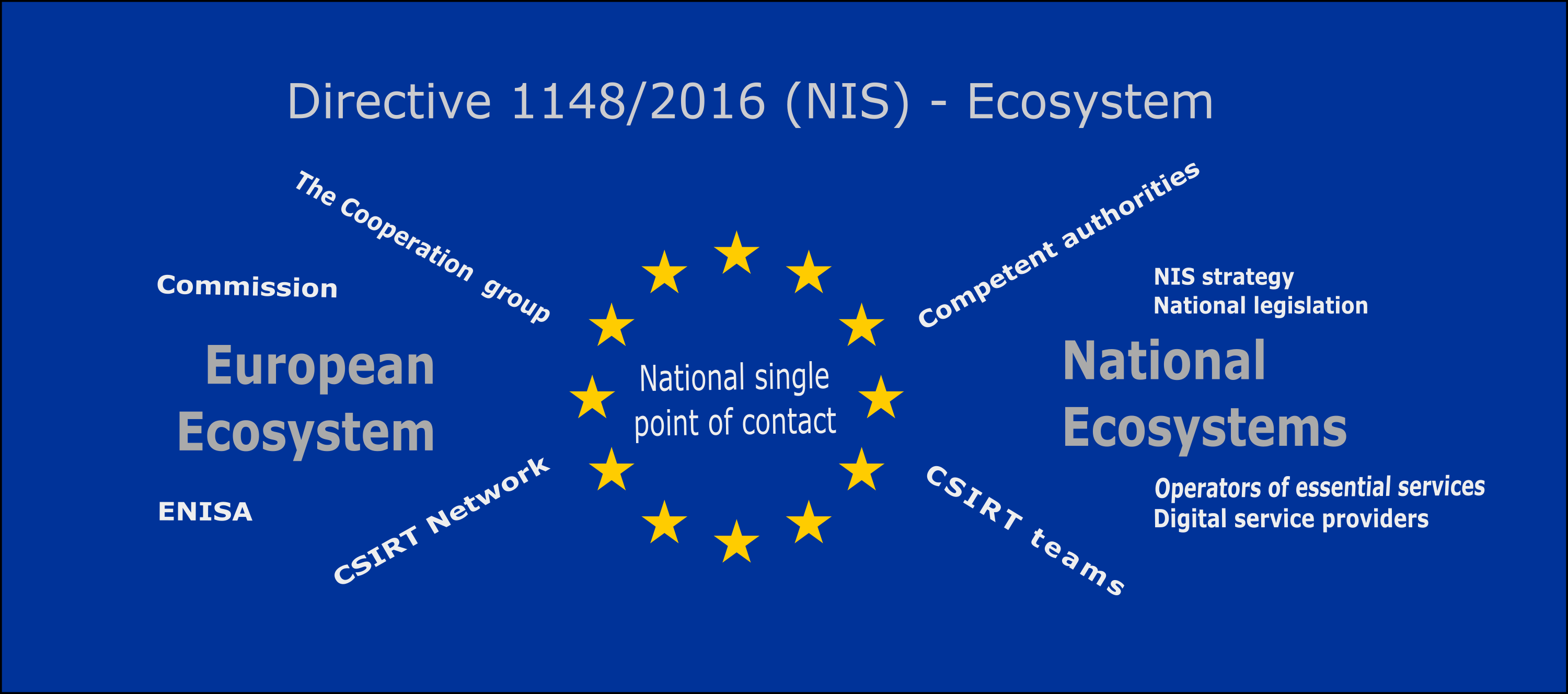 NIS-EU-Ecosystem-EN-1